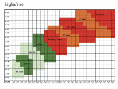 Karisma Size Chart